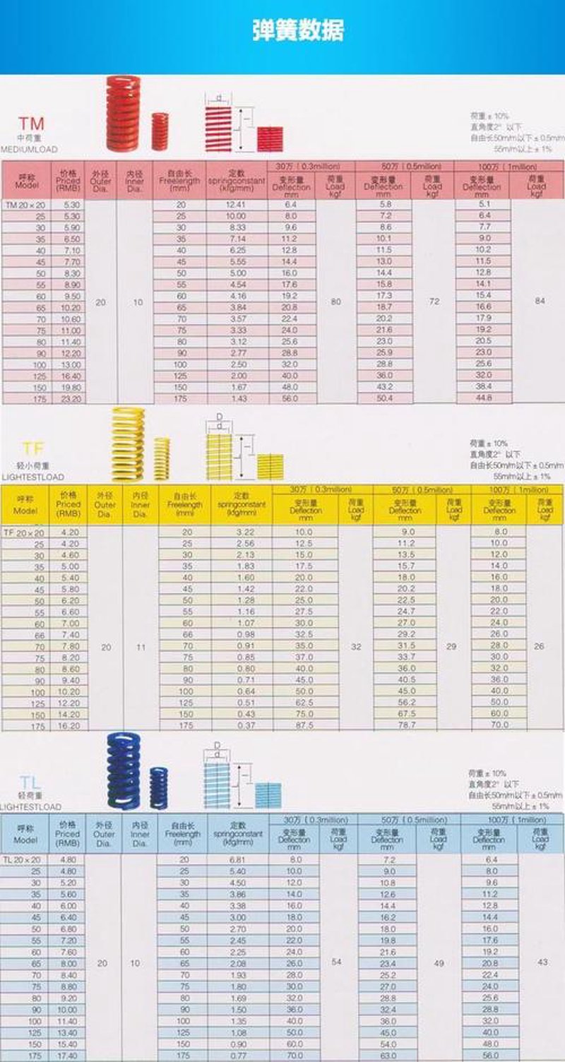 青岛五金弹簧:本地制造与市场机遇